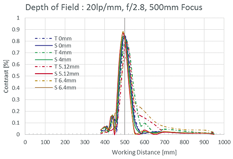 SWIR(Short Wavelength Infrared) Lens OK002-Mon:Reference data4