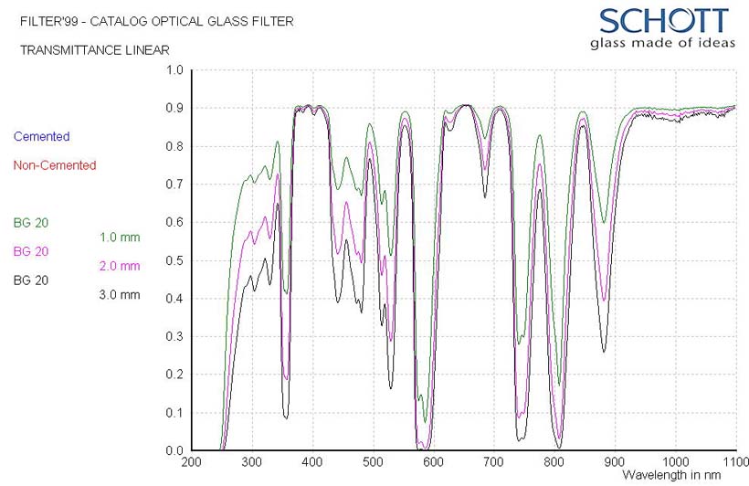 S-BG20: detailed data sheet