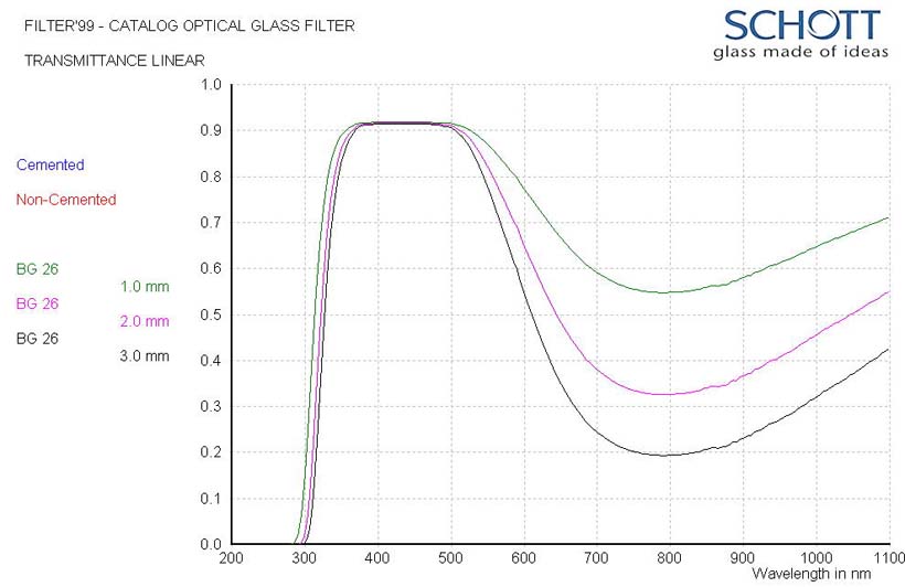 S-BG26: detailed data sheet