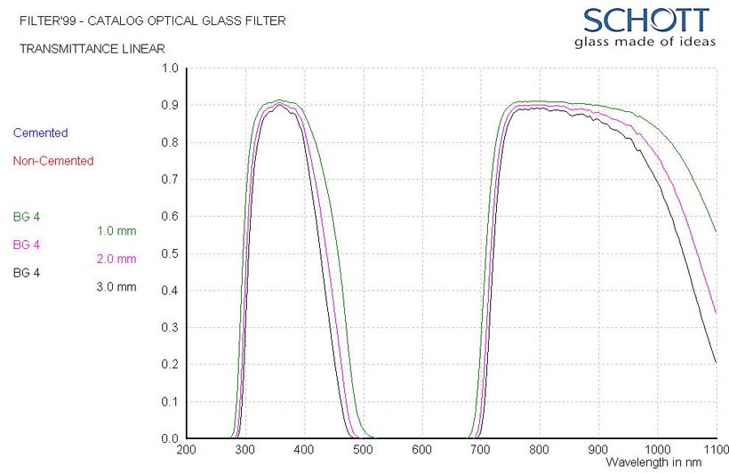 S-BG4: detailed data sheet