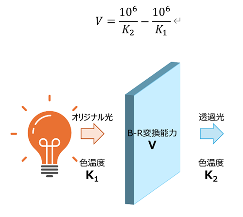 B–R conversion value V: formula