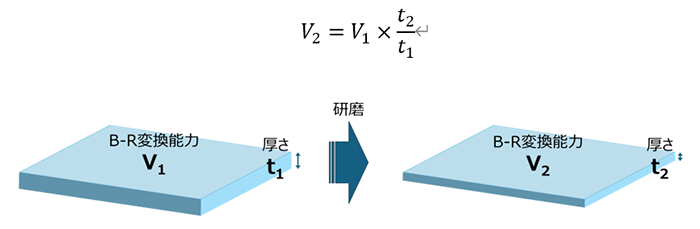 B–R conversion value V2: formula