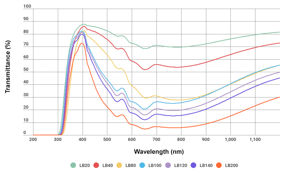 LB：Transmittance