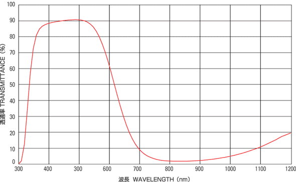 Transmittance(T):S-C5000