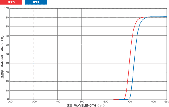 R70, R72: detailed data sheet