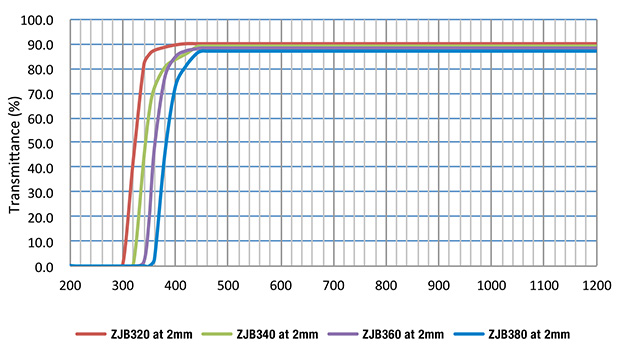 S-ZJB320, S-ZJB340, S-ZJB360, S-ZJB380: detailed data sheet