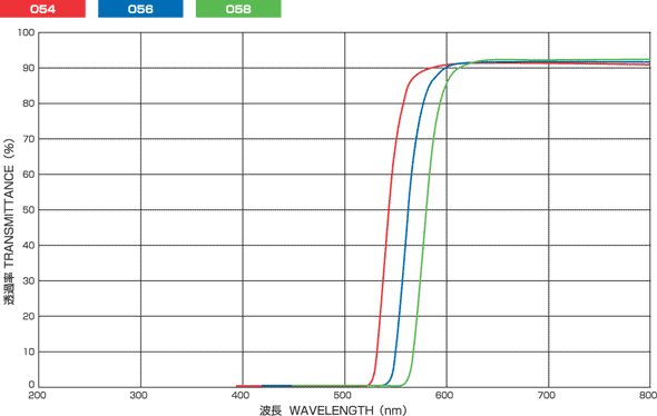 O54-50-2.5~ detailed data sheet