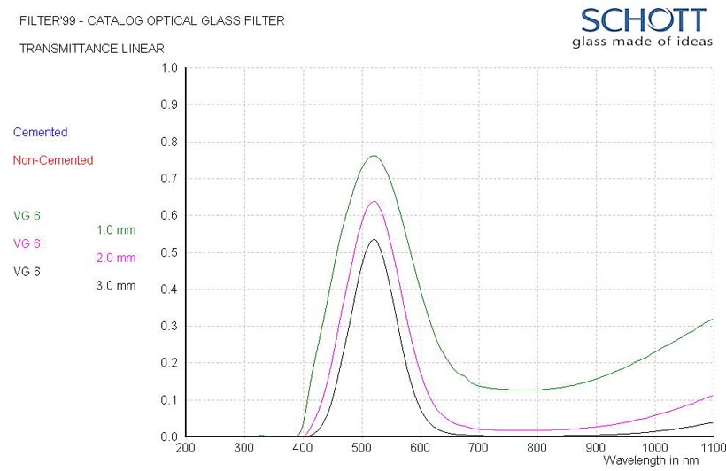 S-VG6: detailed data sheet