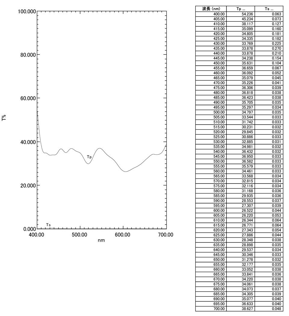 C2620: Trancemittance