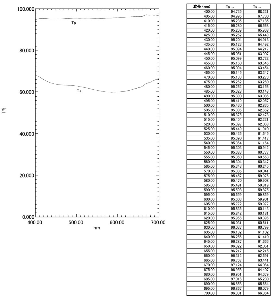 C2720: Trancemittance