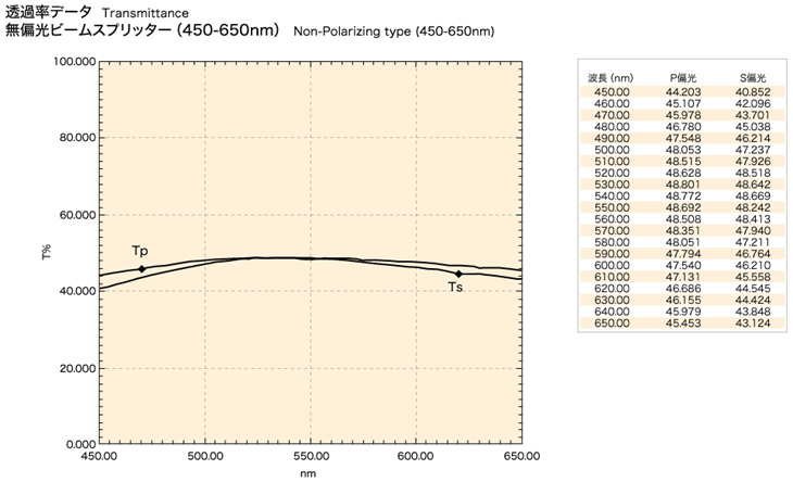 Non-Polarizing type: 400~700