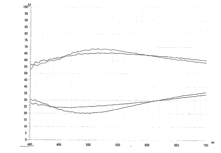 Non-Polarizing type: 400~700