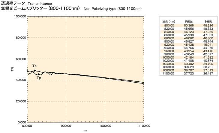 Non-Polarizing type: 800~1100