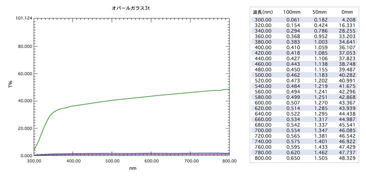 オパール型拡散板(丸型)：特性表