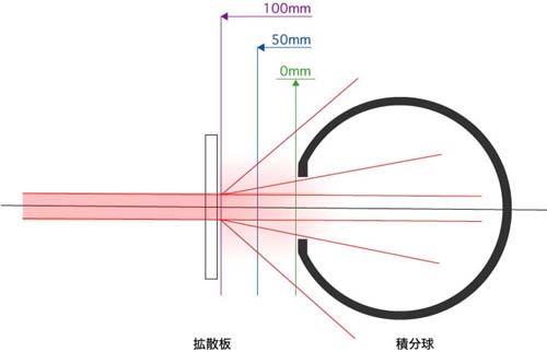 透過率測定データについて：画像