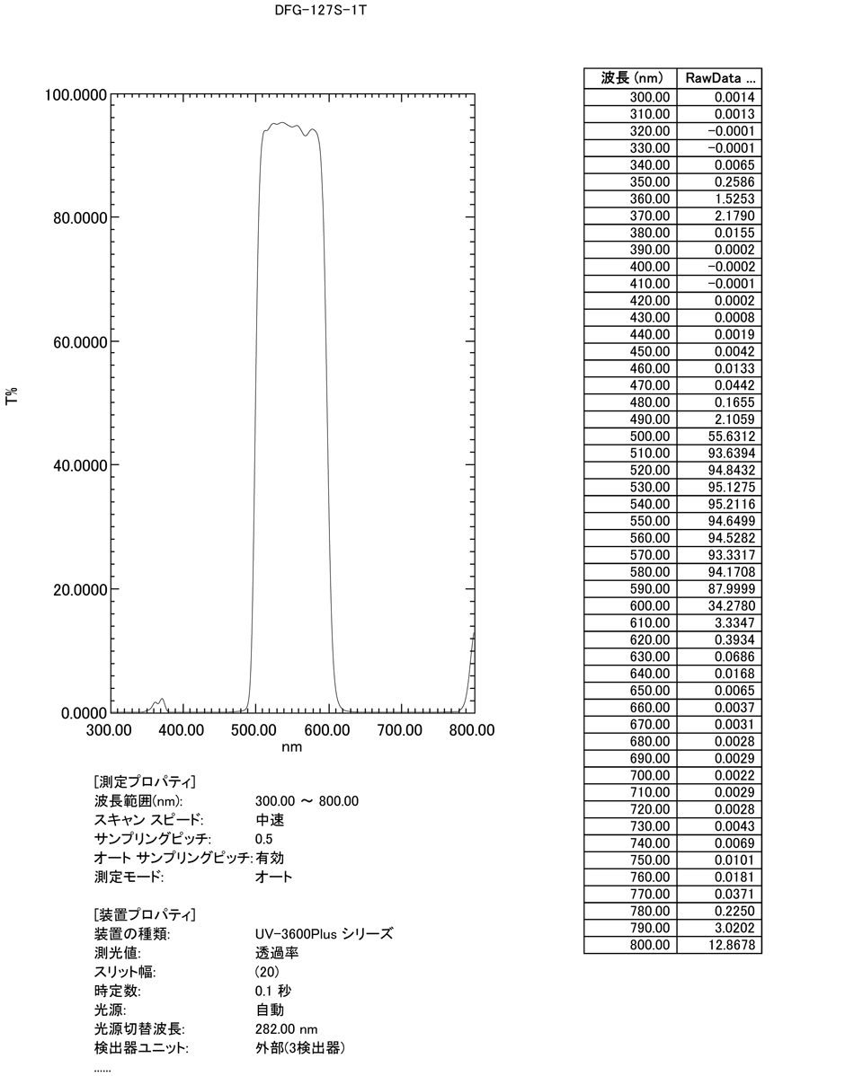 DFR:特性表