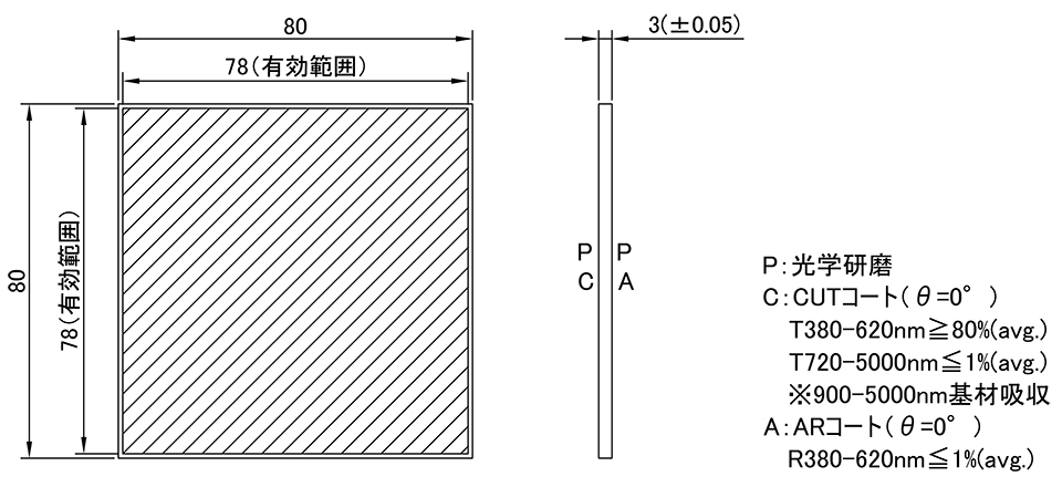 IRLC-80S: Character Table