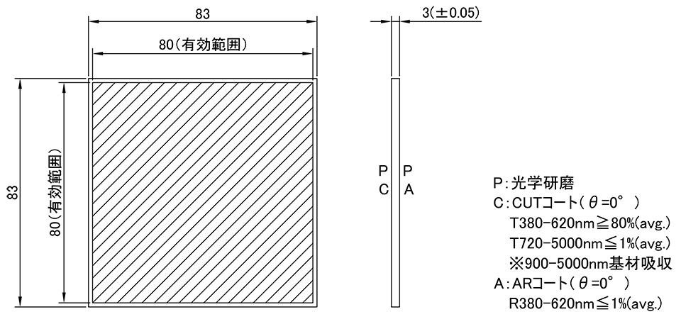 IRLC-83S: Character Table