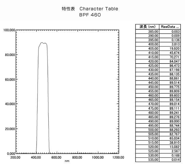 BPF460:特性表