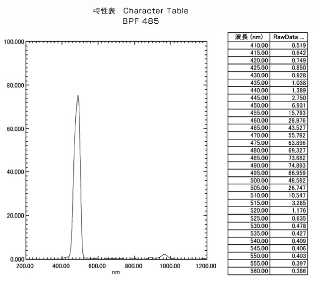 BPF485:特性表