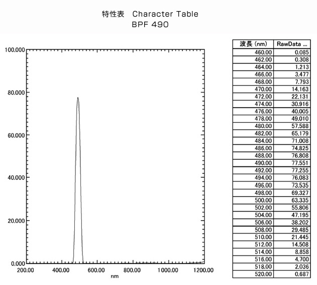 BPF490:特性表