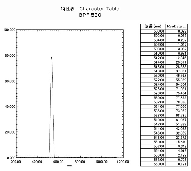 BPF530:特性表