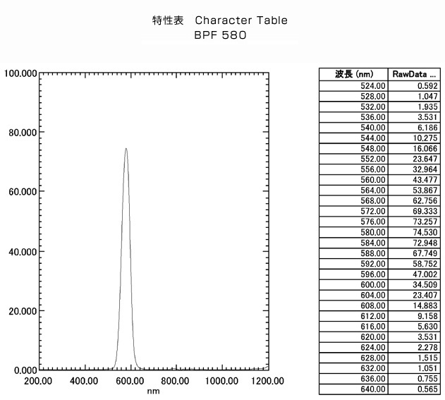 BPF580:特性表