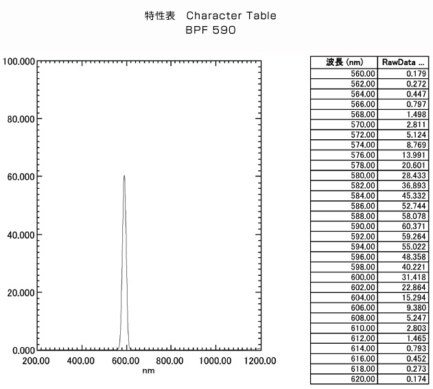 BPF590:特性表