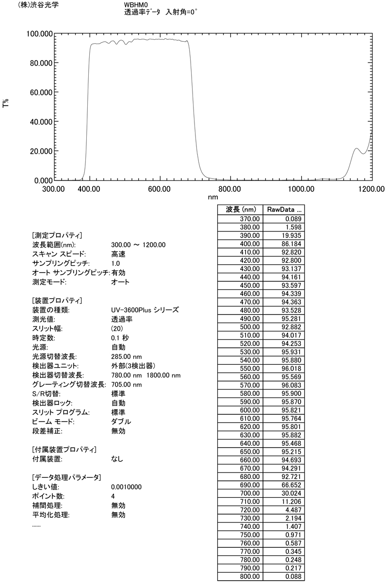 WBHM0:特性表