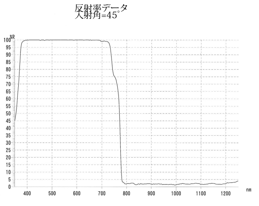 コールドミラー:特性表―反射率データ