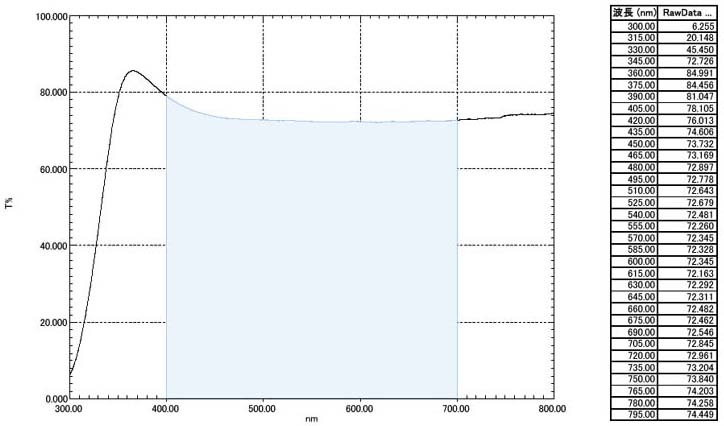 T(Transmitted): R(Reflected)= 70%:30% Visible Range