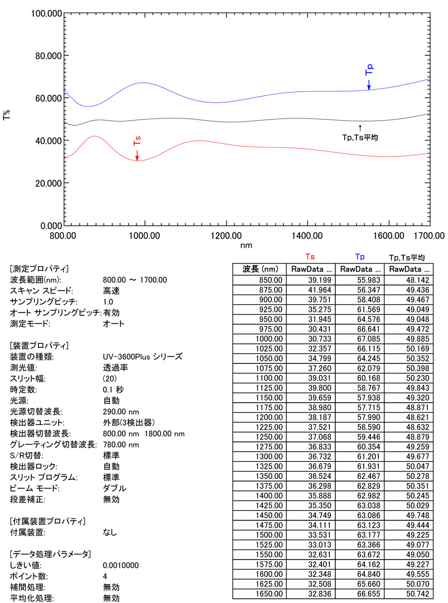 近赤外域タイプ：透過率(入射角45°)