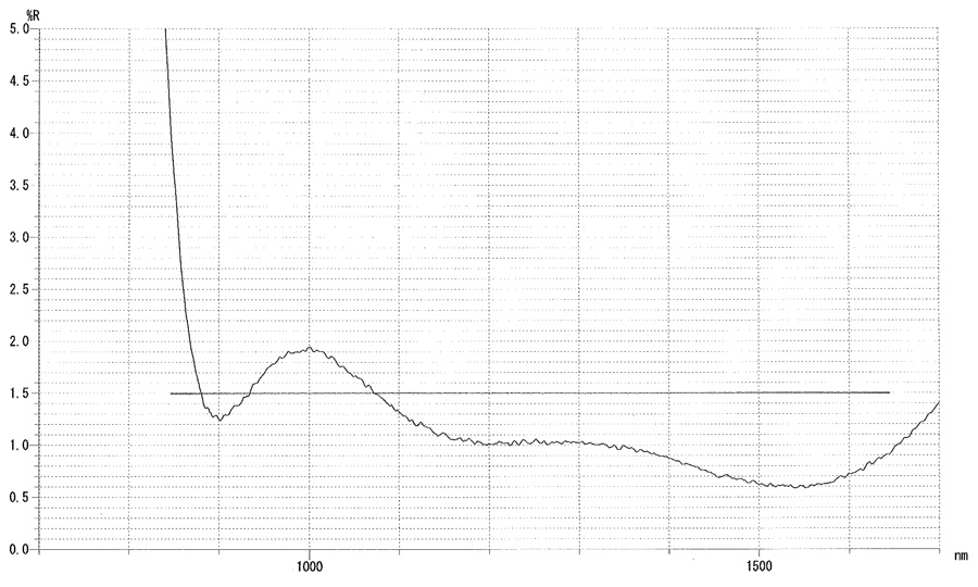 Near IR range type: AR Reflectance