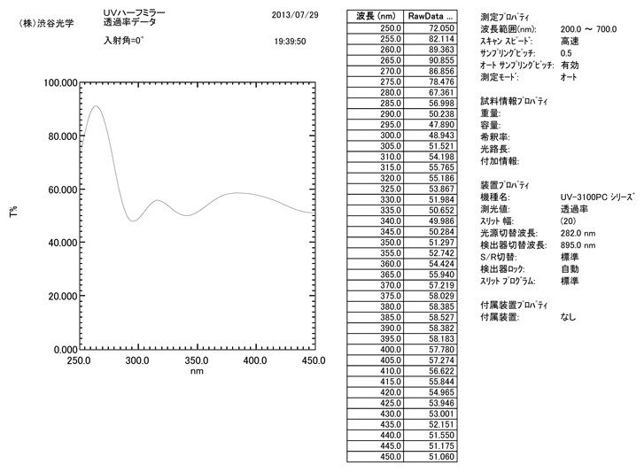 UVハーフミラー：入射角0゜