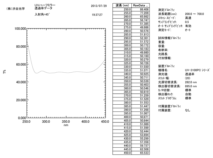 Near UV range type: Incidence Angle:45˚