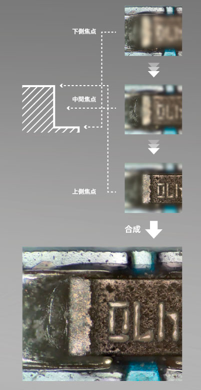 焦点合成とは