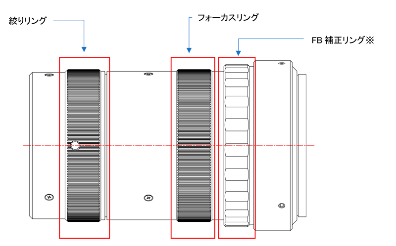 高精細大型エリアセンサー対応レンズ：各部位名称