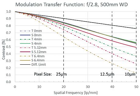 SWIR(Short Wavelength Infrared) Lens OK002-Mon:Reference data3