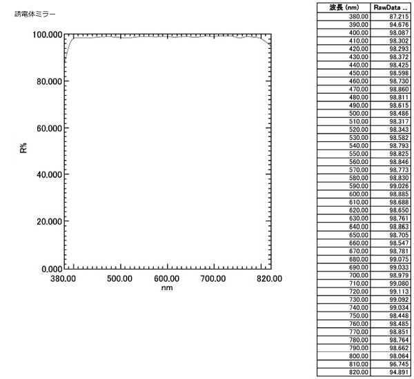 Dielectric Mirror：Specification