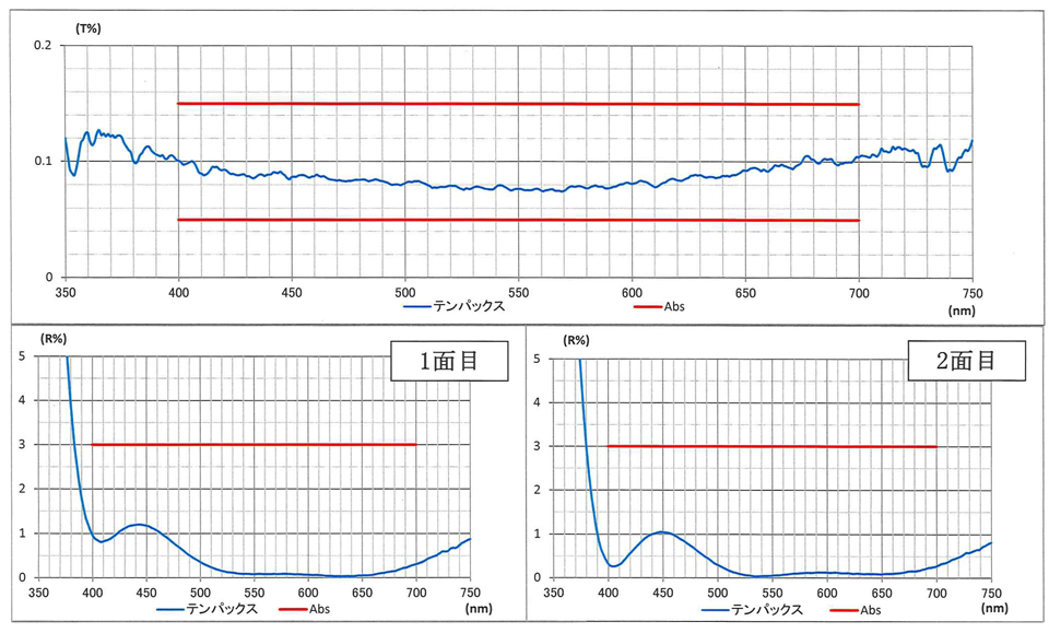 低反射NDフィルター(吸収型)：特性表