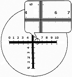 Cross Line with horizontal and vertical scale: R1370 (10/1000) XY: Drawing