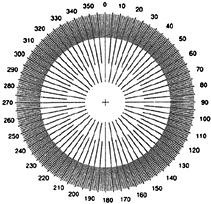 360˚ Angle Scale: Drawing