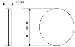 波長板：図