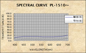 SPECTRAL CURVE PL1510 ~