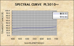 SPECTRAL CURVE PL3010 ~