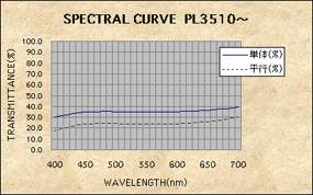 SPECTRAL CURVE PL3510 ~