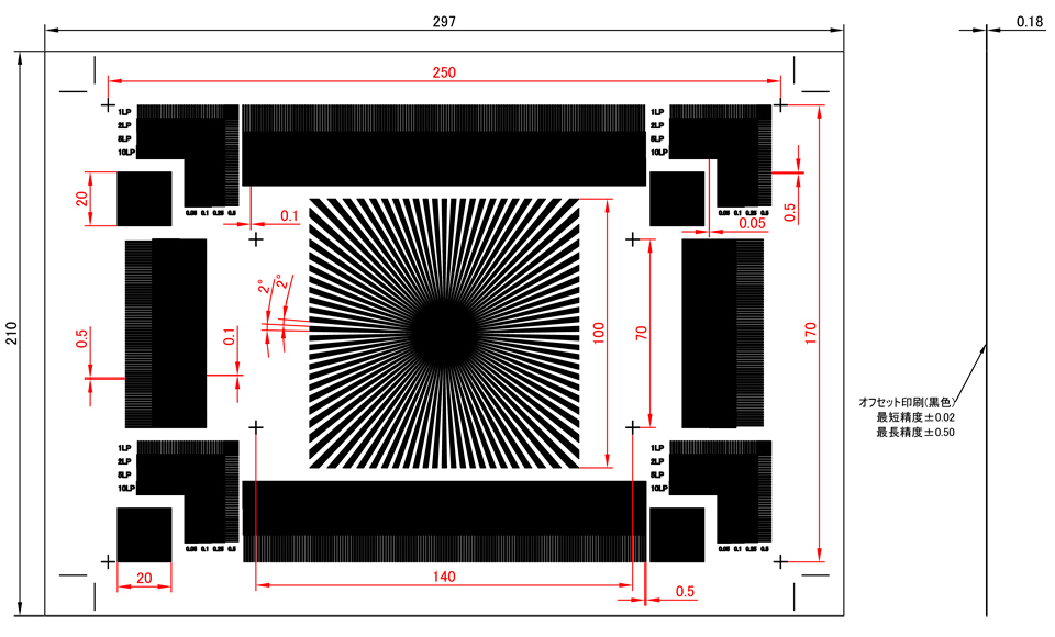 RCUP1: Detailed view