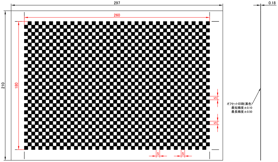 RCUP2: Detailed view