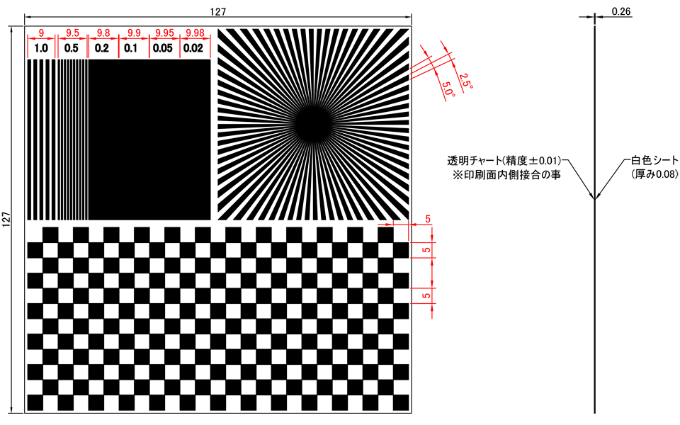 RCWF1: Detailed view