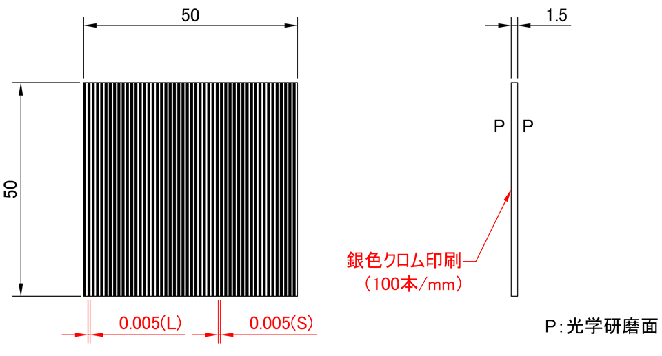 RR02: Detailed view